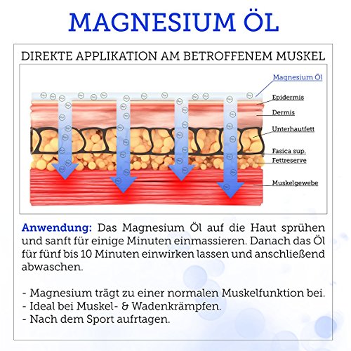 Aceite de magnesio original de Zechstein - Spray de cloruro de magnesio - amable con la piel - 600ml