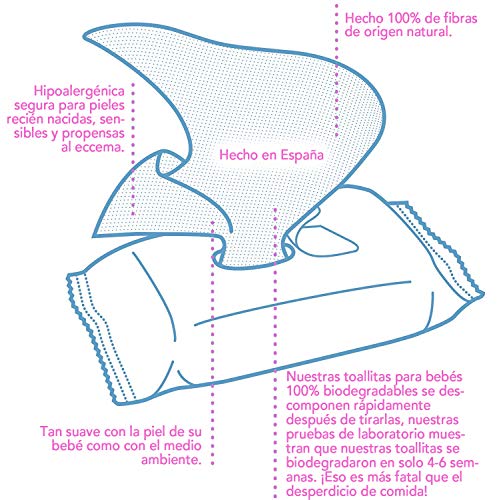 AMOMI Toallitas humedas compactas para Bebé y viajes, 28 Paquetes 2016 Unidades, Toallitas húmedas Bebé, con Tapa, Testado dermatológicamente y 0% de fenoxietanol, parabenos y alcohol