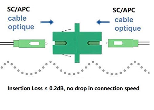 Elfcam - Adaptador de Cable de Fibra Óptica SC/APC a SC/ APC Simplex , 1 Unidade