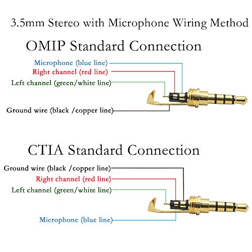 Enchufe repuesto audio 4 polos de 3.5 mm, enchufe de terminal de soldadura de cable de audio chapado oro 3,5 mm, KANGPING utilizado para reparar y reemplazar auriculares estéreo DIY ( 2-pack)