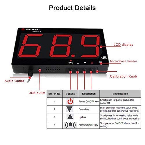 Medidor de decibelios, medidor de nivel de sonido digital montado en la pared, medidor de ruido, rango de medición de 30 a 130 dB, precisión de 1,5 dB con pantalla LCD