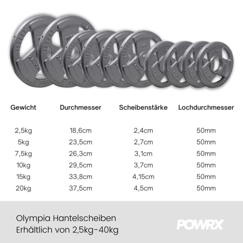 POWRX Discos olímpicos 20 kg Set (2 x 10 kg) - Pesas Ideales para Mancuernas y Barras olímpicas con diámetro 50 mm (Plata)