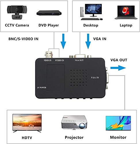 BNC a VGA, S Video VGA a VGA Convertidor de cámara CCTV PC a TV Adaptador BNC Entrada a VGA Entrada a salida VGA Monitor de computadora portátil convertidor para reproductor de DVD DVR Soporte PAL NTS