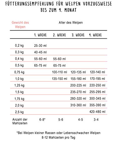 bosch Tiernahrung Milk Comida para Perros, 2 kg (Paquete de 1), 2000