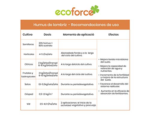 CULTIVERS Humus de Lombriz Ecológico 20 kg (40 L). Abono para Plantas indicado para Tomates y Hortalizas. Fertilizante Orgánico 100% Natural.