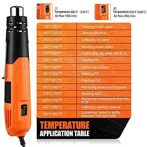 Decapador térmico mini pistola de aire caliente de 500 W con cable de 2,2 m y 2 temperaturas de 300 ℃ ~ 500 ℃ para Bricola/Fabricación de velas / Soldadura