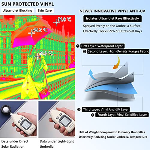 MINYUOCOM Paraguas plegable Protección UPF 50+ y contra el 99% de los rayos UV A prueba de viento Paraguas automático para mujer y hombre portátil invertido banda reflectante de seguridad azul Pro