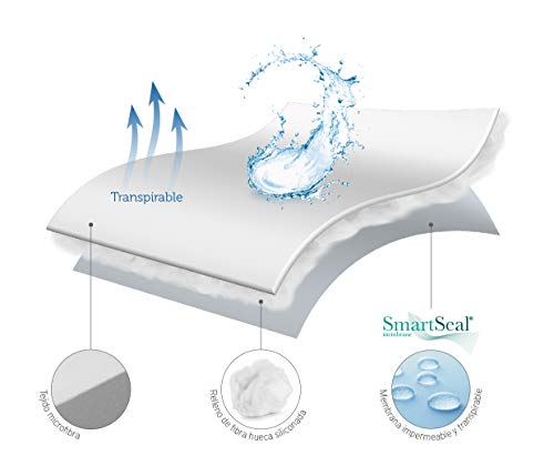 Pikolin Home - Protector/cubre colchón acolchado impermeable, transpirable, hipoalergénico y extra suave con faldón elástico