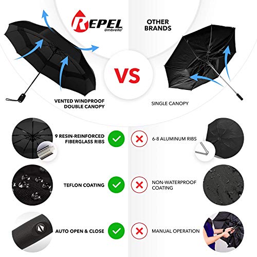 Repel Umbrella Paraguas pequeño de viaje a prueba de viento - Paraguas plegable, compacto, ligero, automático, fuerte y portátil (Negro)