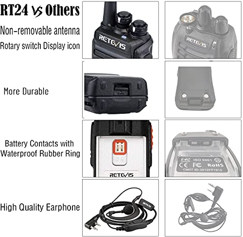 Retevis RT24 Walkie Talkie Recargable PMR446 sin Licencia 16 Canales CTCSS DCS Walkies Profesionales con Cargador USB y Auriculars (Negro,2 Pares)