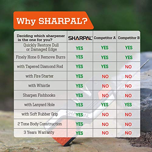 SHARPAL 101N 6 en 1 Afilador de navajas, chaira de diamante; permite reparar, restaurar y afilar rápidamente hojas rectas y dentadas
