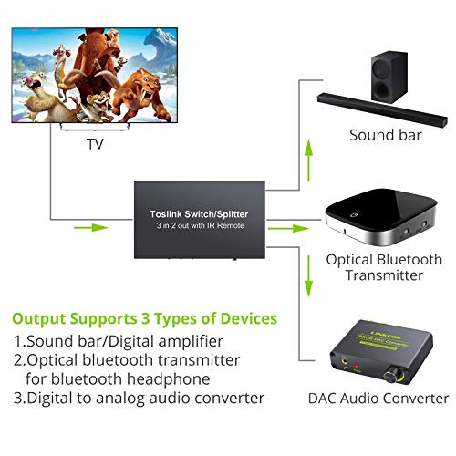 Switch Toslink Splitter Divisor Audio Optico 3 Entradas 2 Salidas SPDIF Toslink Soporte LPCM 2.0 DTS Dolby-AC3 con Mando a Distancia para TV DVD PS3 PS4 Barra de Sonido