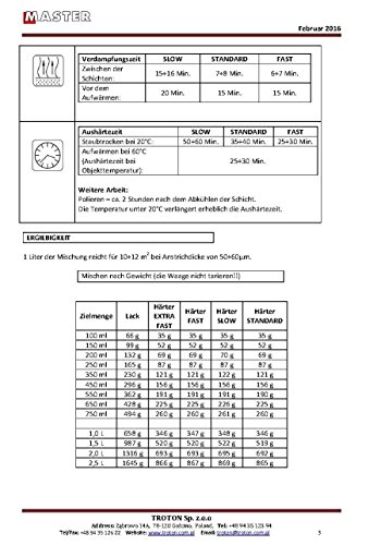 Troton Barniz transparente 2:1 UHS 5L resistente a los arañazos acrílico 2K barniz + 2,5L Endurecedor rápido Master