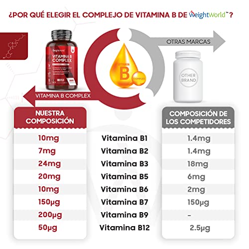 Vitamina B Complex 365 Comprimidos Alta Concentración Vitaminas del Grupo B Vegano - Complejo Vitamínico B Enriquecido con Vitamina C, Biotina, Ácido Fólico B1, B2, B3, B5, B6 y B12 Metilcobalamina