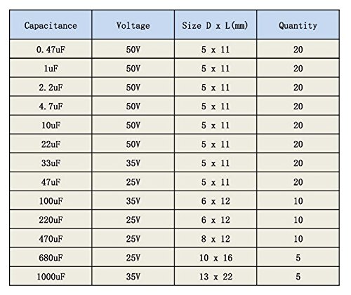 DollaTek Condensadores 13 Valores Total 200 PCS 0.47uF a 1000uF Capacitadores Electrolíticos Kit de Surtido