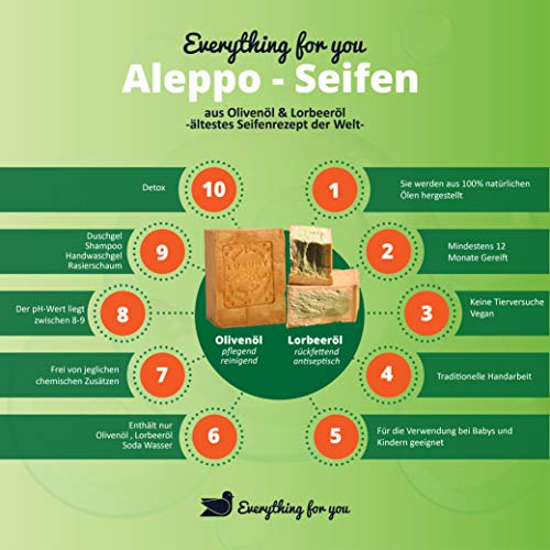 E4U Original Aleppo Jabón clásico 60% aceite de oliva, 40% aceite de laurel, aprox. 200 g vegano, jabón natural, jabón de ducha, jabón de afeitar, receta tradicional del Oriente