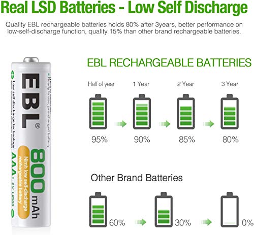 EBL Pilas AAA Recargables Ni-MH de 1.2V, Precargadas & Baja Autodescarga con Cajas de Batería