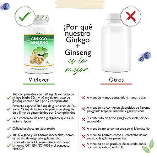 Ginkgo + Ginseng - 365 Comprimidos - Extracto especial - Alta dosis - Ginkgo Biloba + Ginseng coreano - Calidad Premium - Vegano