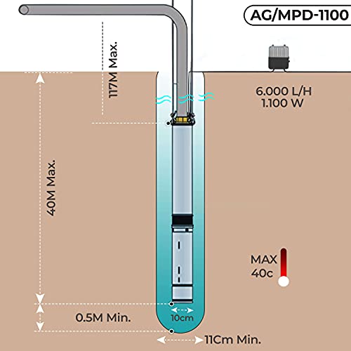 Grandmaster - Bomba De Agua Sumergible Para Pozo, 1100W/1.5CV, 6m3/h, Acero Inoxidable, Profundidad Máxima 40m, Cable Eléctrico 22m, 2850RPM, IP68, Bomba Eléctrica 1,5" , 16 Impulsores