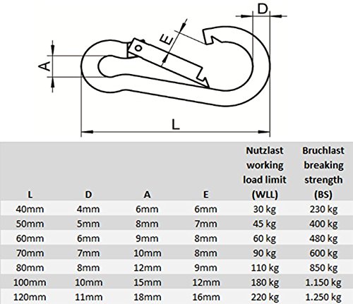 HEAVYTOOL 4011 Mosquetón de bomberos, Acero inoxidable, 50 x 5mm [2 Stück]