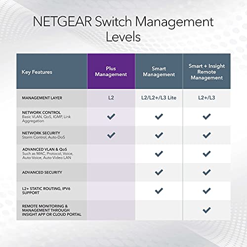 Limpiador ProSafe Plus Switch 8 Puertos