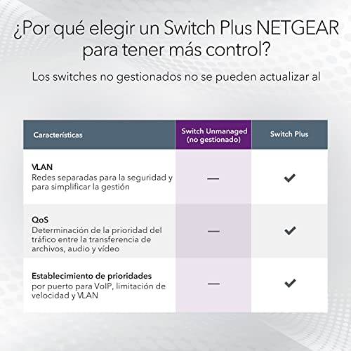 Netgear GS108GE ProSAFE - Switch de red (8 puertos autosensing 10/100/1000 Base-T, carcasa metálica)