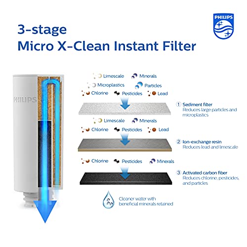 Philips Water - AWP225 - Filtro de Agua Micro X-Instant, Cartuchos para filtración de agua Instanteno, Agua más pura y de Excelente Sabor, Pack 3 unidades