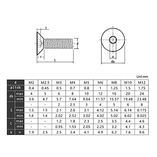 Tornillo de madera DIN79913 de alta resistencia 10.9 Grado Negro Nickel Piedra Cabeza Hexagonal Tornillo Tornillo Caballo Perno Máquina Tornillo M2 M2.5 M3 M4 M5 M6-10PCS (Dimensions : M4x16mm)