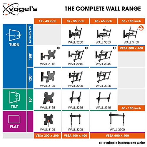 Vogel's WALL 3105 Soporte de pared para TV, Fijo, Para televisores de entre 19-43 pulgadas (48-109 cm), Máx. 20 kg, VESA Máx. 200x200, Certificación TÜV