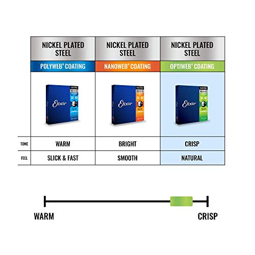 Cuerdas para guitarra eléctrica Elixir Strings con recubrimiento OPTIWEB, calibre ligero (.010-.046)
