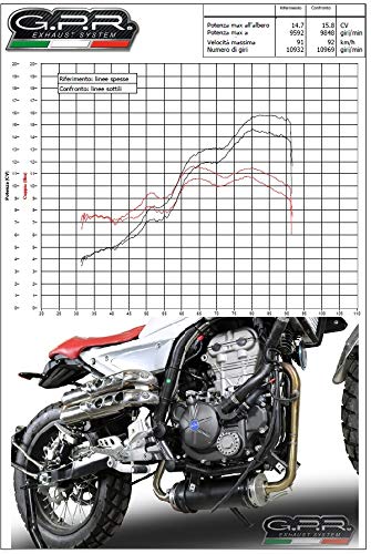 ESCAPE GPR EXHAUST SYSTEMS MD.2.DEC F.B. MONDIAL HPS 125 2016/2017 > 03/2018 COLLECTOR RACING PARA ELIMINAR CATALIZADOR DECATALIZZATORE