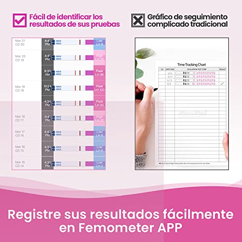 Femometer 20 test de ovulación y 5 test de embarazo ultrasensibles, Resultados Precisos con la App Reconocimiento de los Resultados de las Pruebas