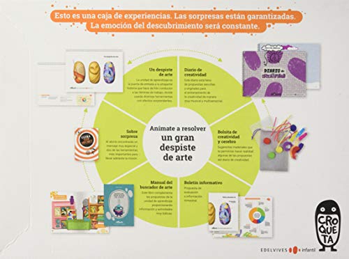 Proyecto Croqueta - 3 años : Segundo trimestre