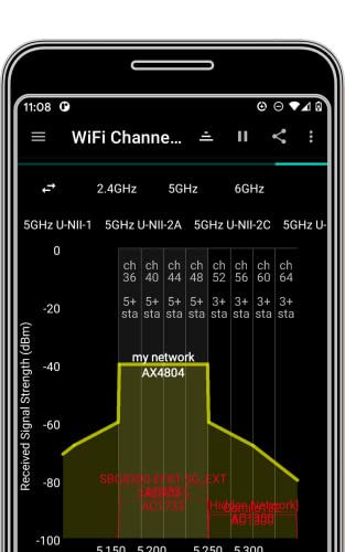 Speed Test Analizador WiFi - analiti